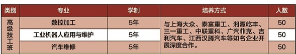 湖南省經(jīng)濟(jì)貿(mào)易高級(jí)技工學(xué)校、學(xué)校招生計(jì)劃