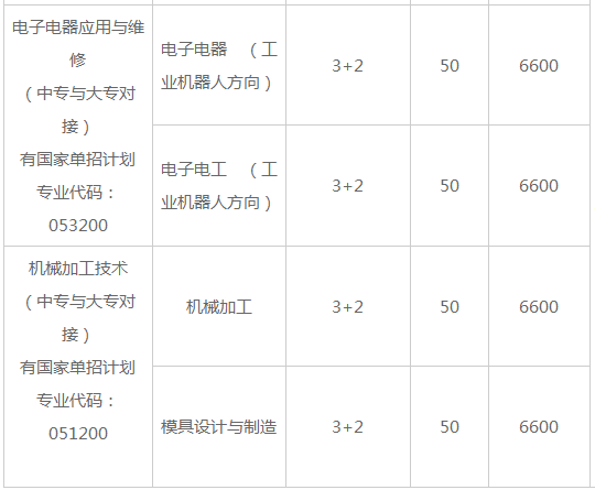 常德德才科技職業(yè)學(xué)校、學(xué)校招生計(jì)劃