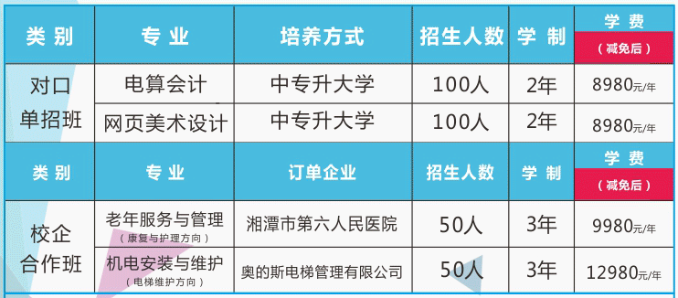 湘潭信息中等職業(yè)技術(shù)學(xué)校、學(xué)校招生計(jì)劃