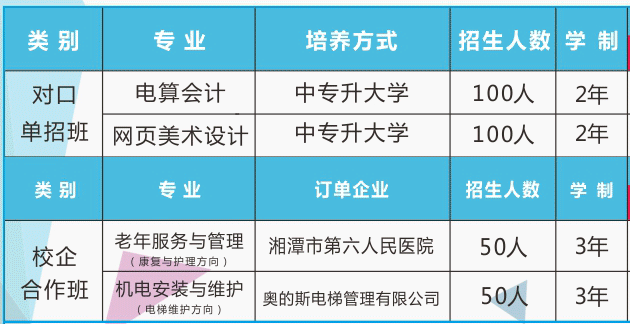 湘潭信息中等職業(yè)技術(shù)學(xué)校招生、2019招生專業(yè)有哪些