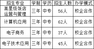 南昌市青山湖區(qū)職業(yè)技術(shù)學(xué)校招生計劃