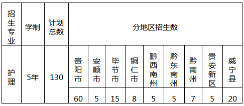 貴州省人民醫(yī)院護士學校招生簡章、招生計劃