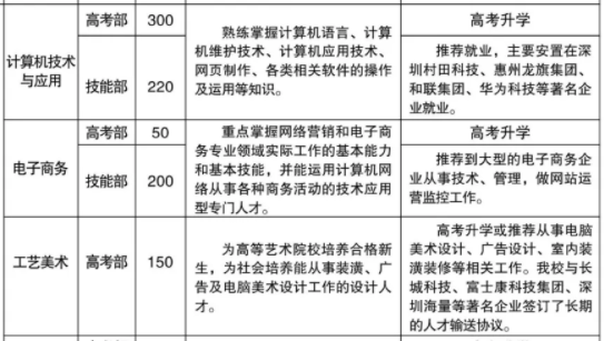 溆浦縣職業(yè)中等專業(yè)學(xué)校、學(xué)校招生計(jì)劃