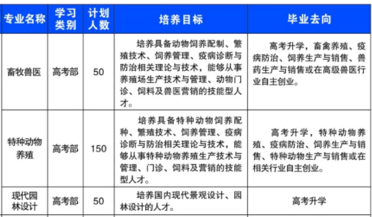 溆浦縣職業(yè)中等專業(yè)學(xué)校、學(xué)校招生計(jì)劃