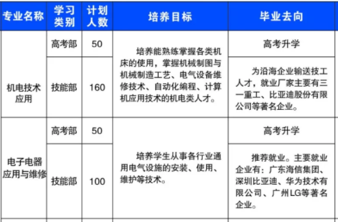 溆浦縣職業(yè)中等專業(yè)學(xué)校、學(xué)校招生計(jì)劃