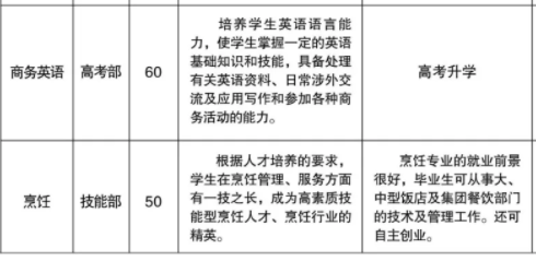 溆浦縣職業(yè)中等專業(yè)學(xué)校、學(xué)校招生計(jì)劃