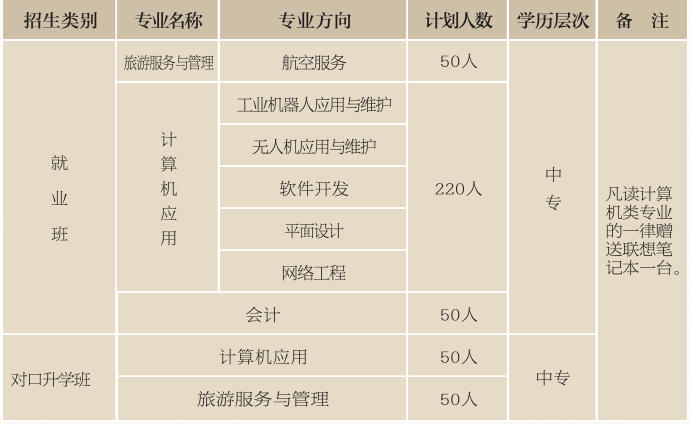 益陽湘穗科技工程學(xué)校、學(xué)校招生計劃