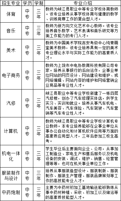 峽江縣職業(yè)中等專業(yè)學(xué)校招生計劃