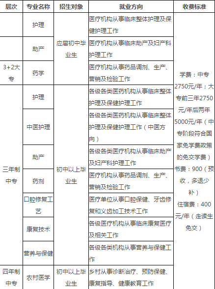 江西省南昌市衛(wèi)生學(xué)校2019招生簡章