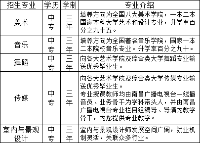 南昌當代藝術(shù)學校招生計劃