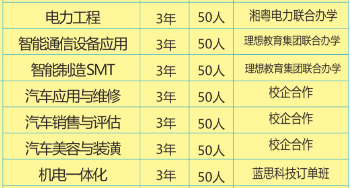 湘鄉(xiāng)市第一職業(yè)中等專業(yè)學校、招生計劃