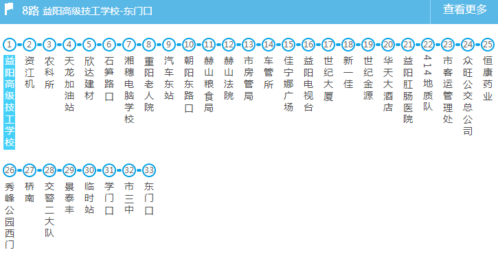 益陽(yáng)高級(jí)技工學(xué)校地址、學(xué)校在哪里