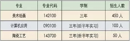 景德鎮(zhèn)第一中等專業(yè)學(xué)校招生計劃