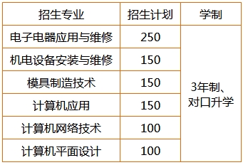 衡陽縣職業(yè)中專、學(xué)校招生計(jì)劃