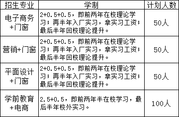 安義縣職業(yè)技術學校招生計劃