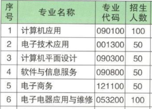 中方縣職業(yè)中等專業(yè)學(xué)校、學(xué)校招生計劃