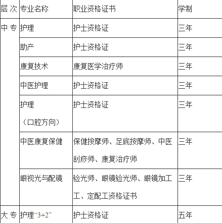 貴州省人民醫(yī)院護士學校2019招生簡章