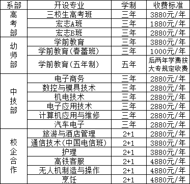 贛州市育才職業(yè)中等專業(yè)學校收費標準