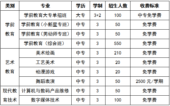 長(zhǎng)沙藝術(shù)實(shí)驗(yàn)學(xué)校、學(xué)校招生計(jì)劃