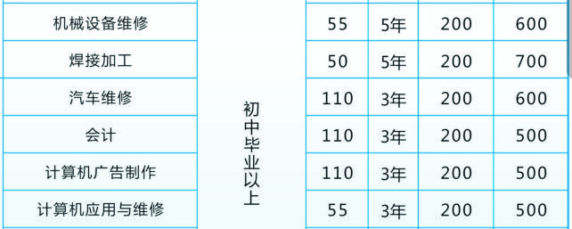 冷水江市高級(jí)技工學(xué)校、學(xué)校招生計(jì)劃