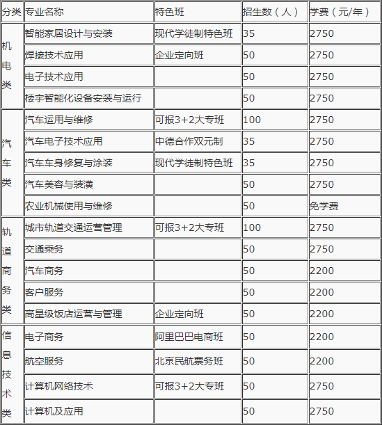 南昌汽車機電學(xué)校招生計劃