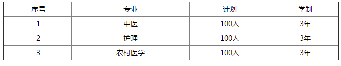 貴州省遵義衛(wèi)生學(xué)校招生計劃