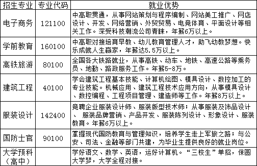 廣豐區(qū)信息技術(shù)學(xué)校招生專業(yè)