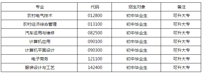 麻江縣中等職業(yè)學(xué)校2019招生專業(yè)