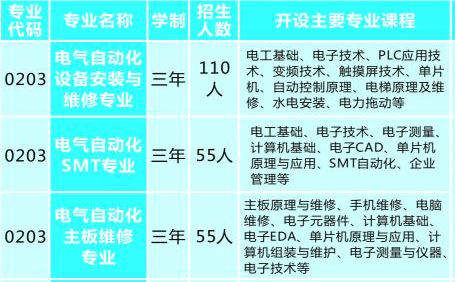 武岡市技工學(xué)校、學(xué)校招生計劃