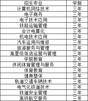 江西新興產(chǎn)業(yè)工程學(xué)校招生專業(yè)