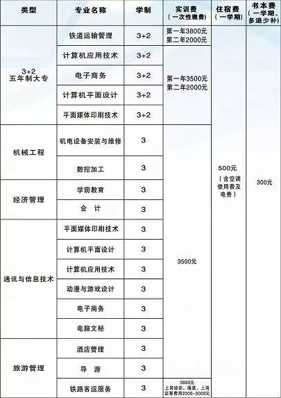 鷹潭工業(yè)中等專業(yè)學(xué)校收費標(biāo)準(zhǔn)