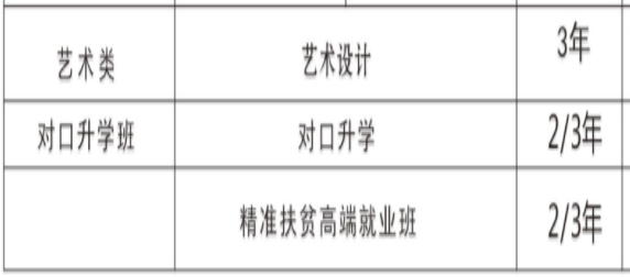 長沙經貿職業(yè)中專、學校招生計劃