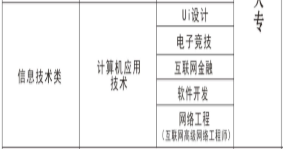 長沙經貿職業(yè)中專、學校招生計劃