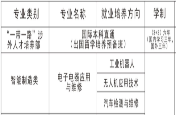 長沙經貿職業(yè)中專、招生計劃