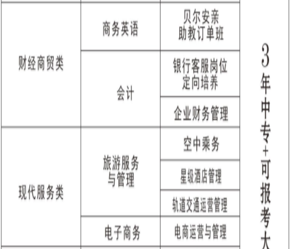 長沙經貿職業(yè)中專、學校招生計劃