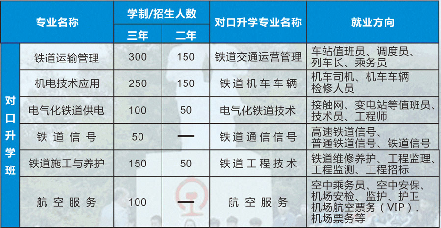 衡陽市鐵路運(yùn)輸職業(yè)學(xué)校、學(xué)校招生計(jì)劃