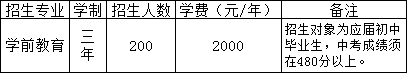 江西省吉安師范學(xué)校招生計劃