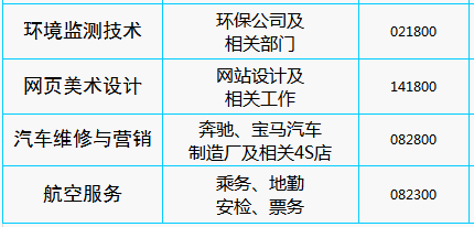 岳陽市新青年職業(yè)技術學校、學校招生計劃