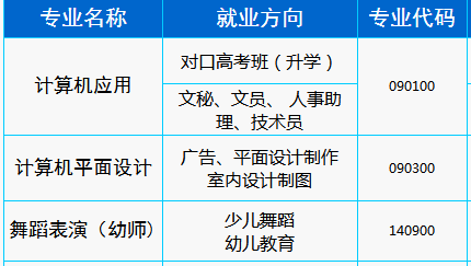 岳陽市新青年職業(yè)技術學校、學校招生計劃