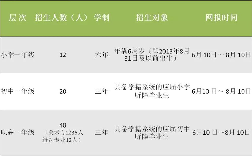 南昌市啟音學(xué)校招生計(jì)劃