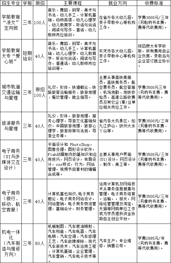 九江市高新職業(yè)技術學校招生計劃