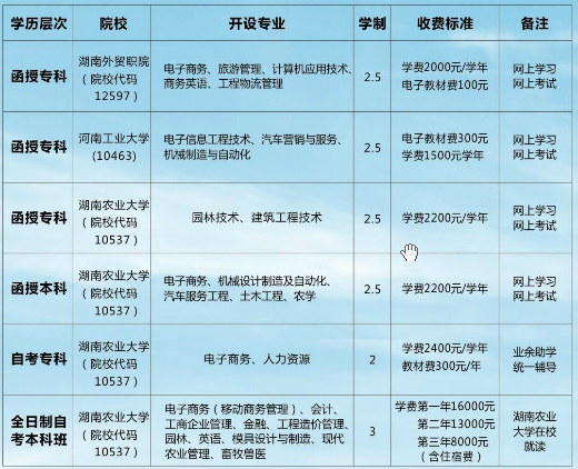 湖南省汨羅市職業(yè)中專學(xué)校繼續(xù)教育、招生計(jì)劃