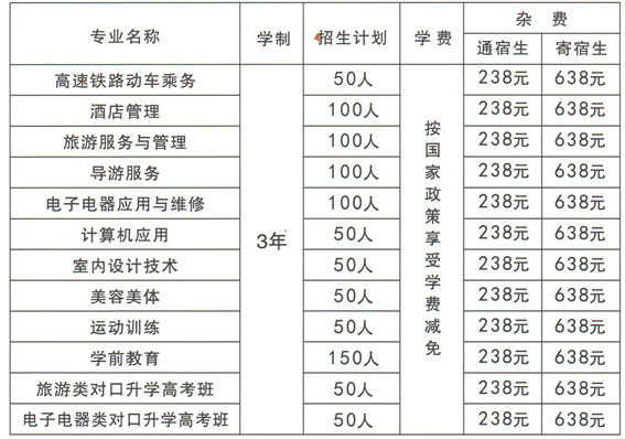 懷化市旅游學(xué)校、學(xué)校招生計(jì)劃