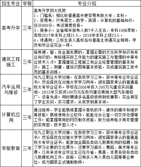 南城縣職業(yè)中等專業(yè)學校招生專業(yè)