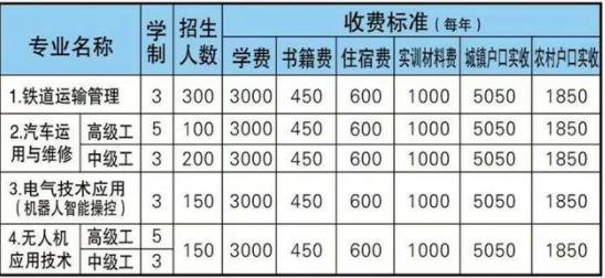 邵陽市交通技工學(xué)校、學(xué)校招生計劃