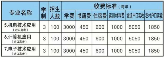 邵陽市交通技工學(xué)校、學(xué)校招生計劃