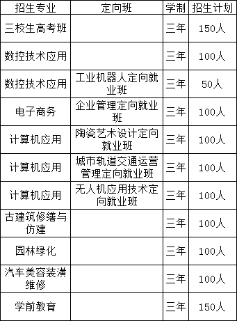 樂平市職業(yè)中等專業(yè)學校招生計劃