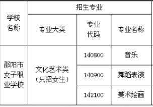 邵陽市女子職業(yè)學校招生專業(yè)