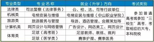 寧都縣科技職業(yè)學(xué)校招生計(jì)劃