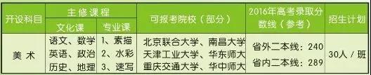 寧都縣科技職業(yè)學(xué)校招生計(jì)劃